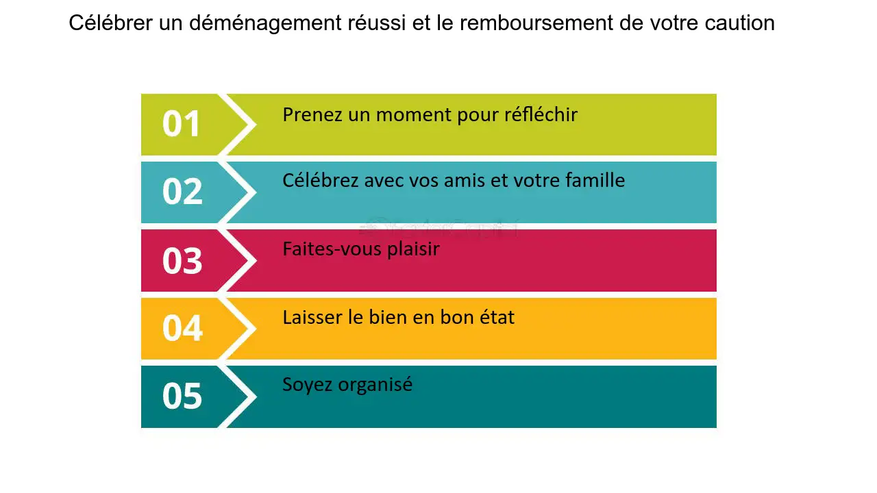 découvrez les meilleurs moments d'un déménagement réussi ! astuces, conseils et anecdotes pour rendre cette expérience inoubliable et agréable. transformez votre déménagement en un souvenir positif et joyeux.